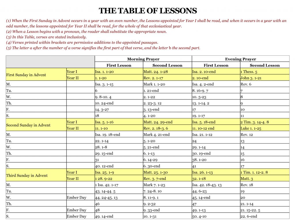 Table of Lessons
